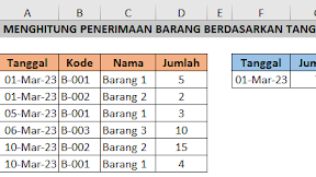 Menghitung Penerimaan Barang Dengan Kriteria Tanggal Menggunakan Rumus Excel